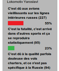 Sondage Hockey