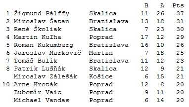 Marqueurs (23 matches)