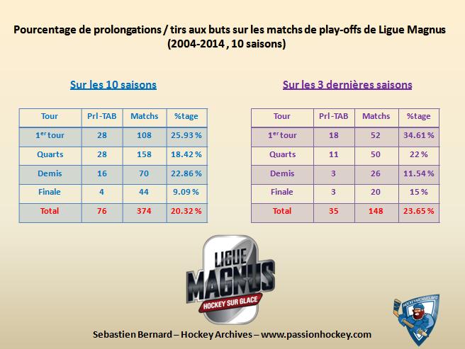ot-tab-sur-matchs-lm