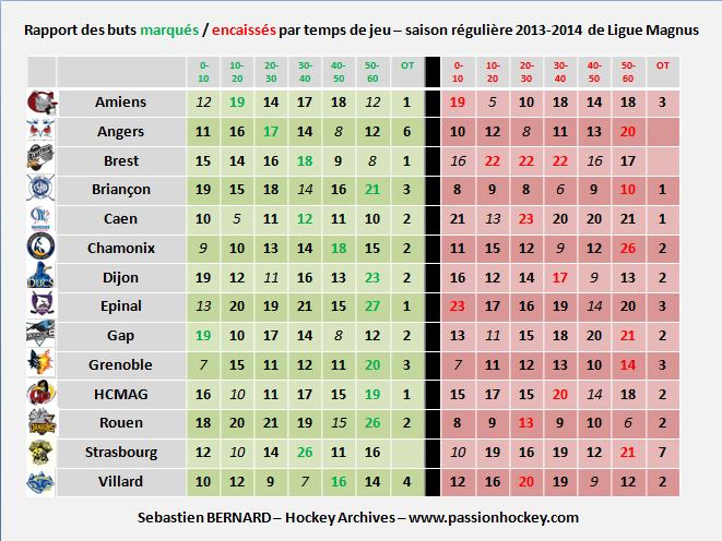 slide-buts-periode-2013-2014