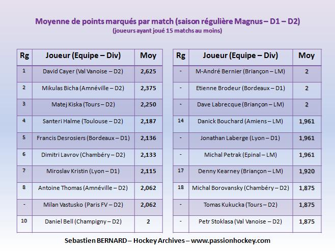 slide-points-matchs-lm-d1-d2