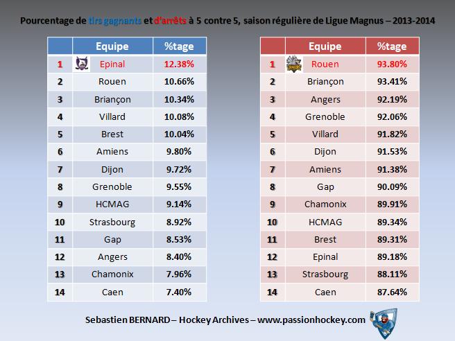slide-tirs-arrets-13-14