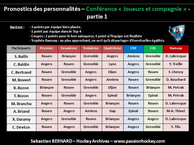 pronos perso 14-15 Joue1