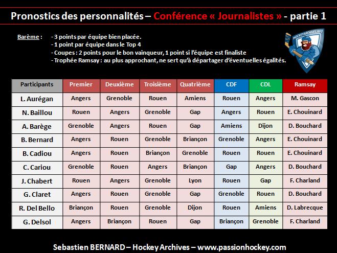 pronos perso 14-15 Journ1