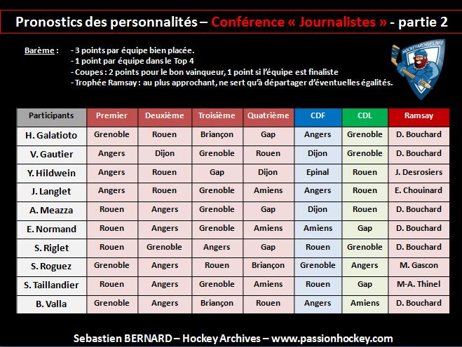 pronos perso 14-15 Journ2