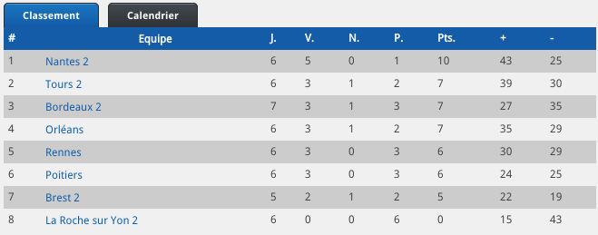 classement-6-journee-D3-hockey