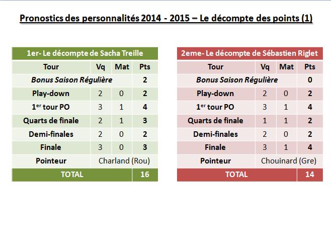 decompte pts 1