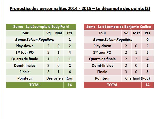 decompte pts 2