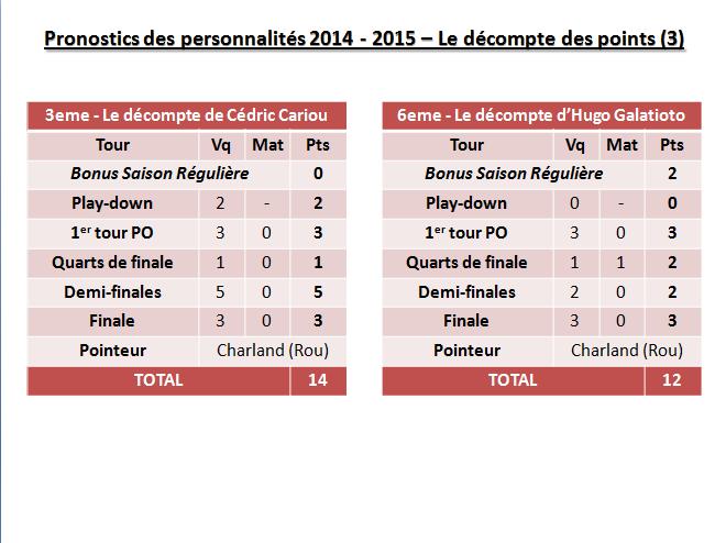decompte pts 3