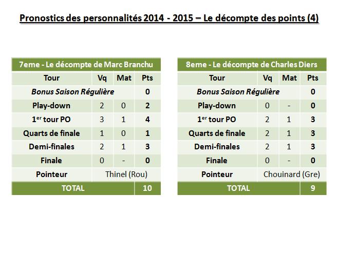 decompte pts 4
