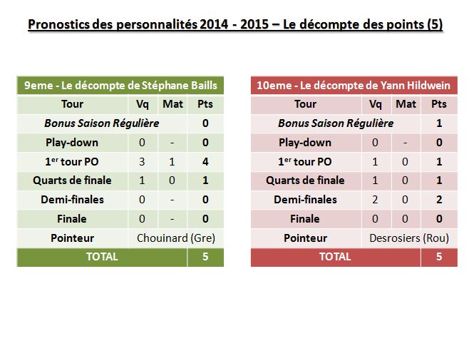 decompte pts 5