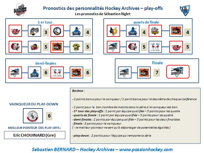 pronos Sebastien R