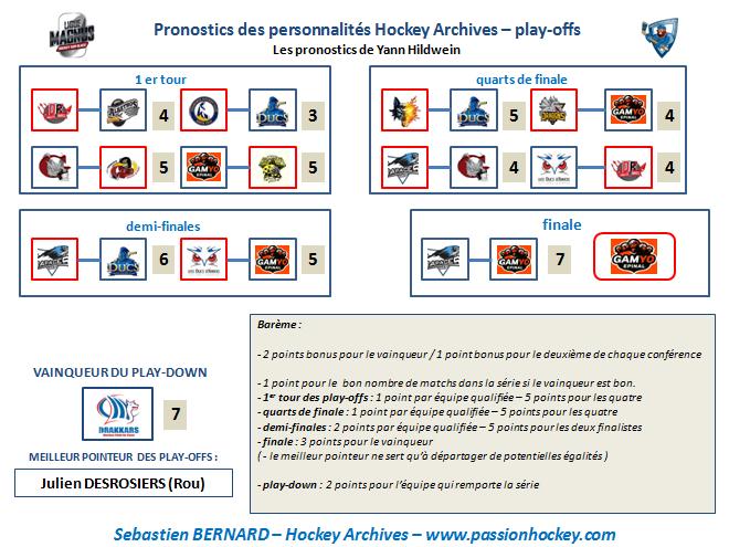 pronos Yann H