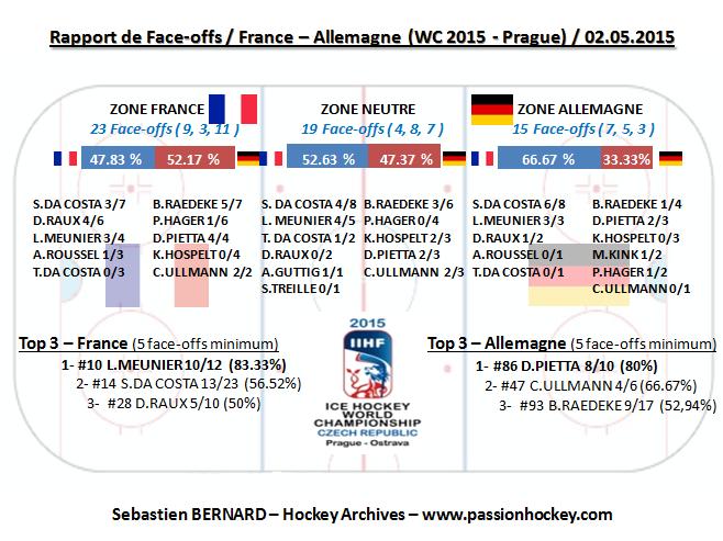 france allemagne faceoffs