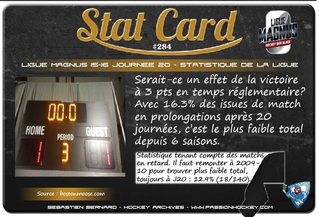 284 STATLIGUE