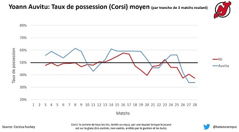 Rolling corsi