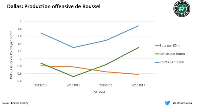 Antoine roussel production2