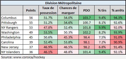 métro décembre