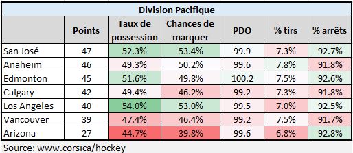 pacifique décembre