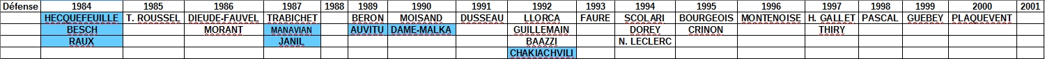 france defense