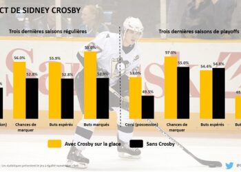 Pittsburgh peut-il résister sans Sidney Crosby?