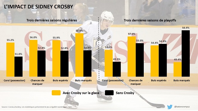 impact de crosby