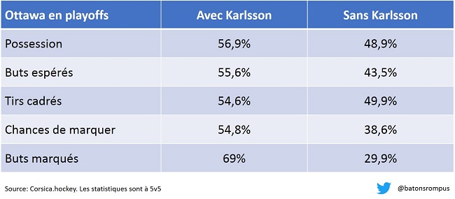 Karlsson
