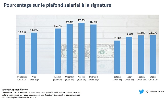 pct du cap3
