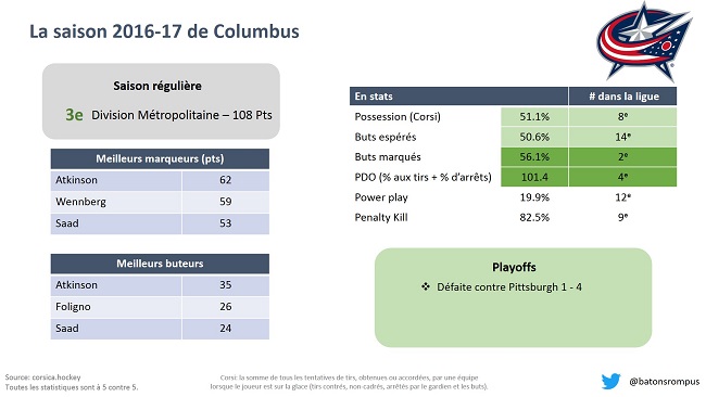 CBJ team