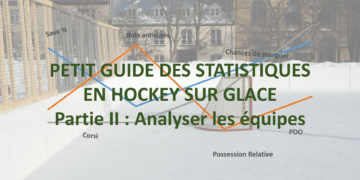 Petit guide des statistiques partie II : l&rsquo;analyse des équipes