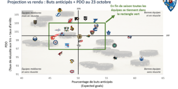 L&rsquo;analyse de la semaine: le point sur les 31 équipes