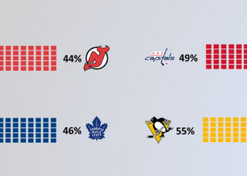 Présentation du 1er tour dans l’Est