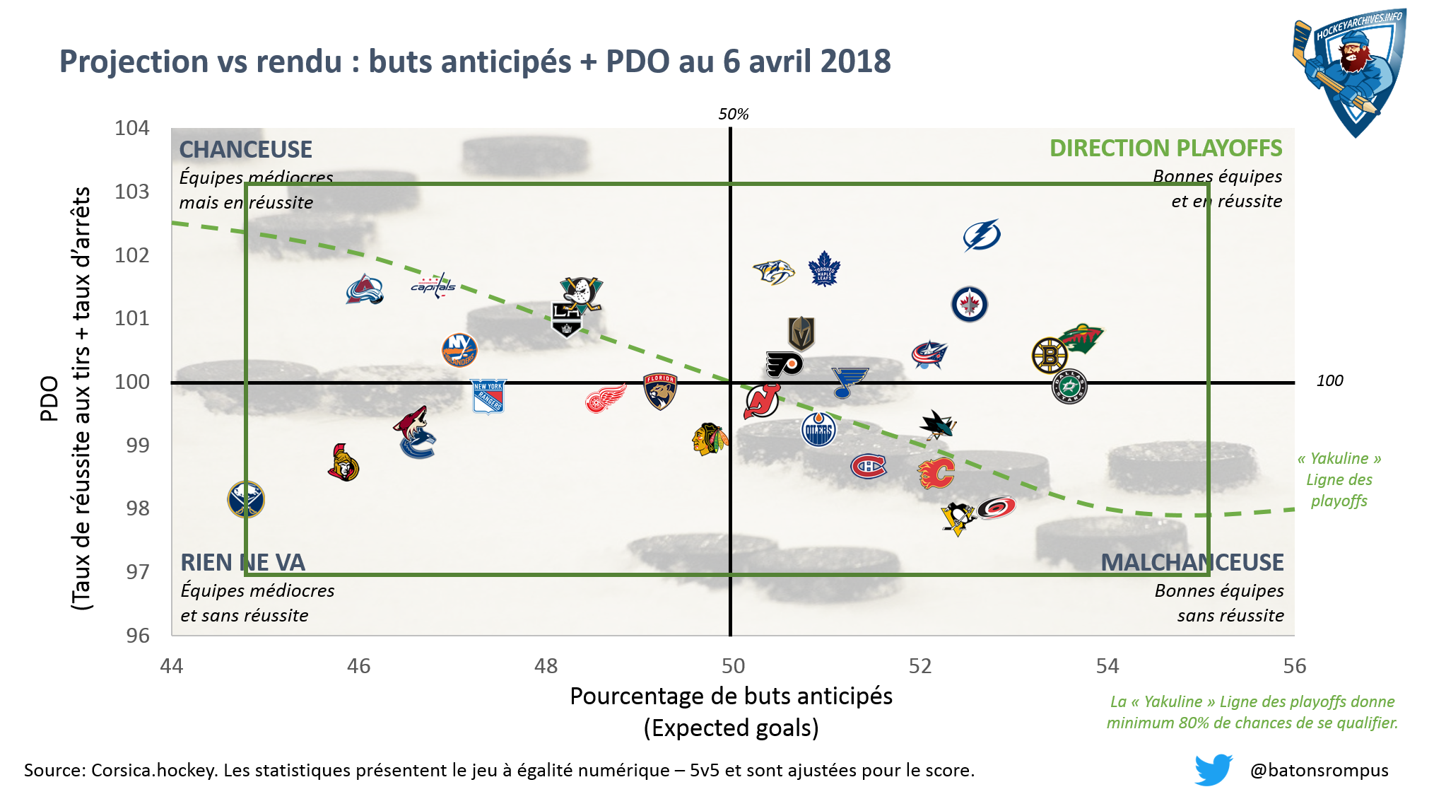 statistique nhl