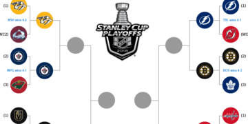 Retour sur la première ronde des playoffs NHL