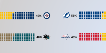 Présentation des demi-finales de conférence en NHL
