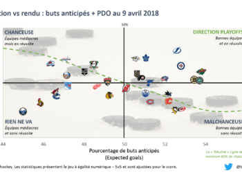 Rapide retour sur la saison régulière 2017-18