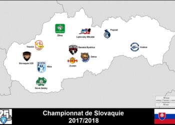 La saison slovaque 2017/18 commentée
