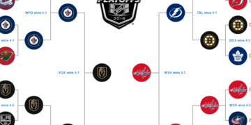 Retour sur les finales d&rsquo;association