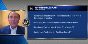 200527 Nhl