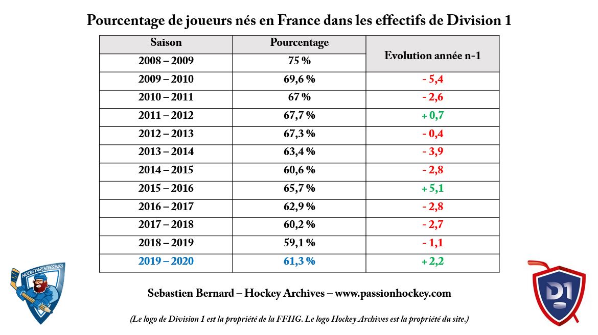 Tableau A