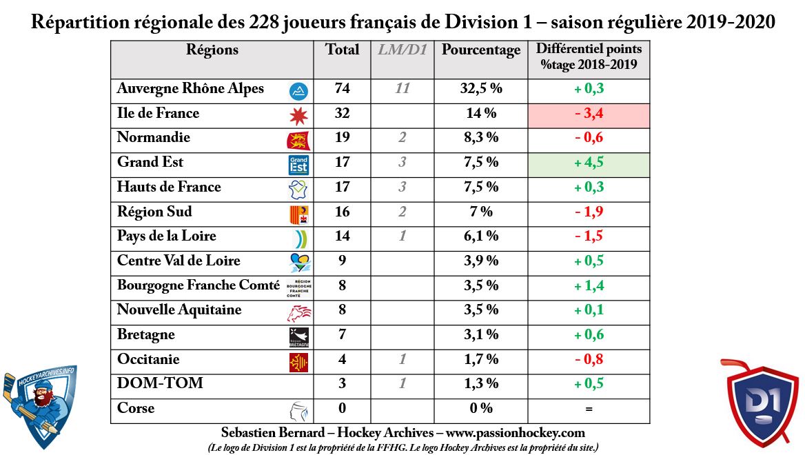 Tableau C