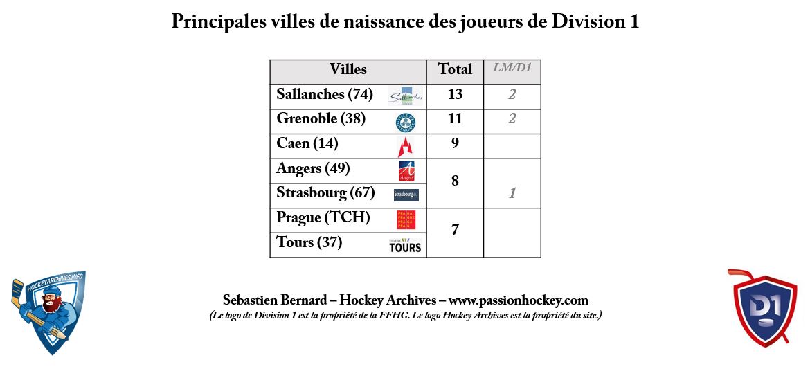 Tableau E