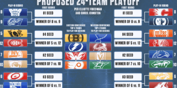 Playoffs Nhl Sportnet