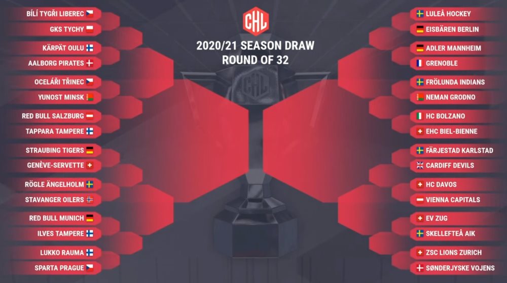 Chl2021