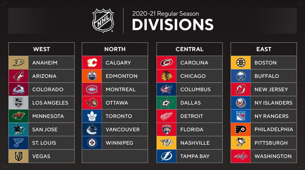 Divisions NHL 2021