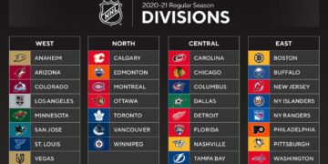 Divisions NHL 2021