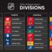 Divisions NHL 2021