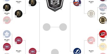 2021 playoffs