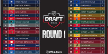 2021 nhl draft 1024x569