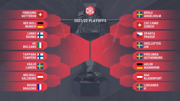 chl
